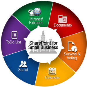 SharePoint & Small Business